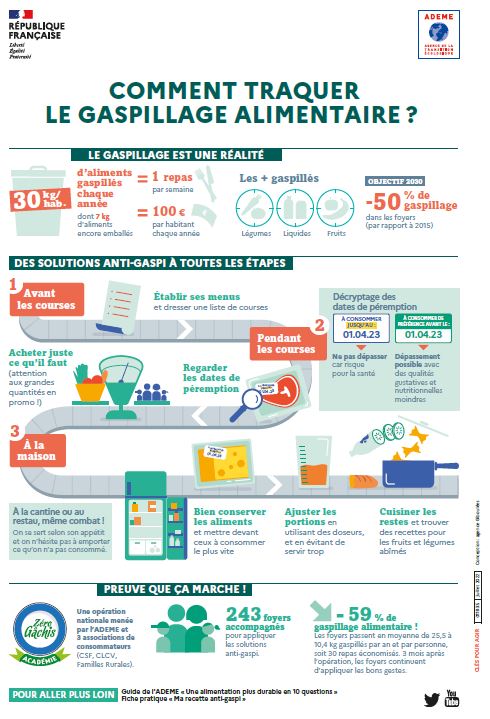 Semaine européenne de la réduction des déchets